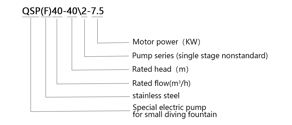 QSP喷泉泵型号意义.jpg