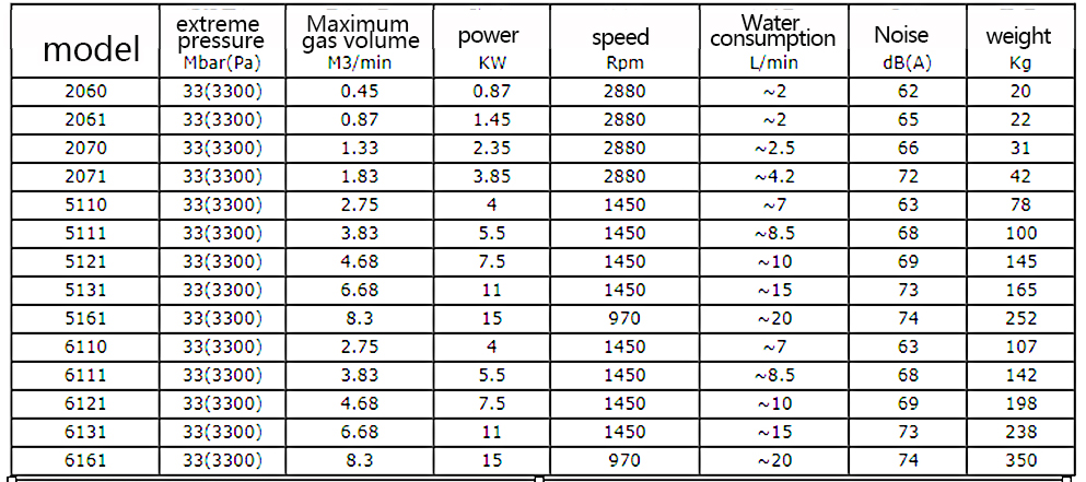 1645089673266751.jpg 参数值.jpg