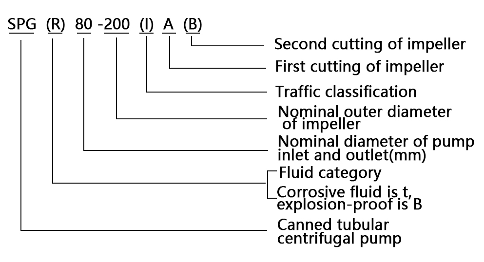 1645160912201540.jpg 型号意义.jpg